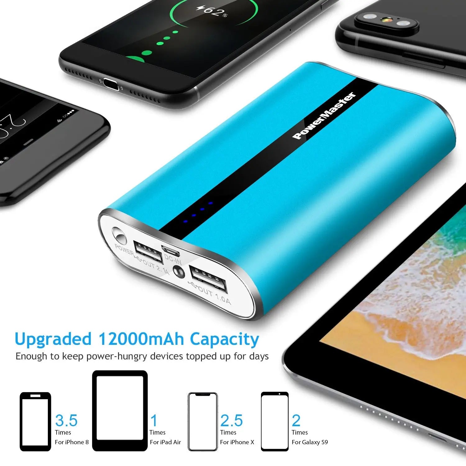 12000mAh Portable Charger with Dual USB Ports 3.1A Output Power Bank Ultra - Compact External Battery PackVINE GLOBAL