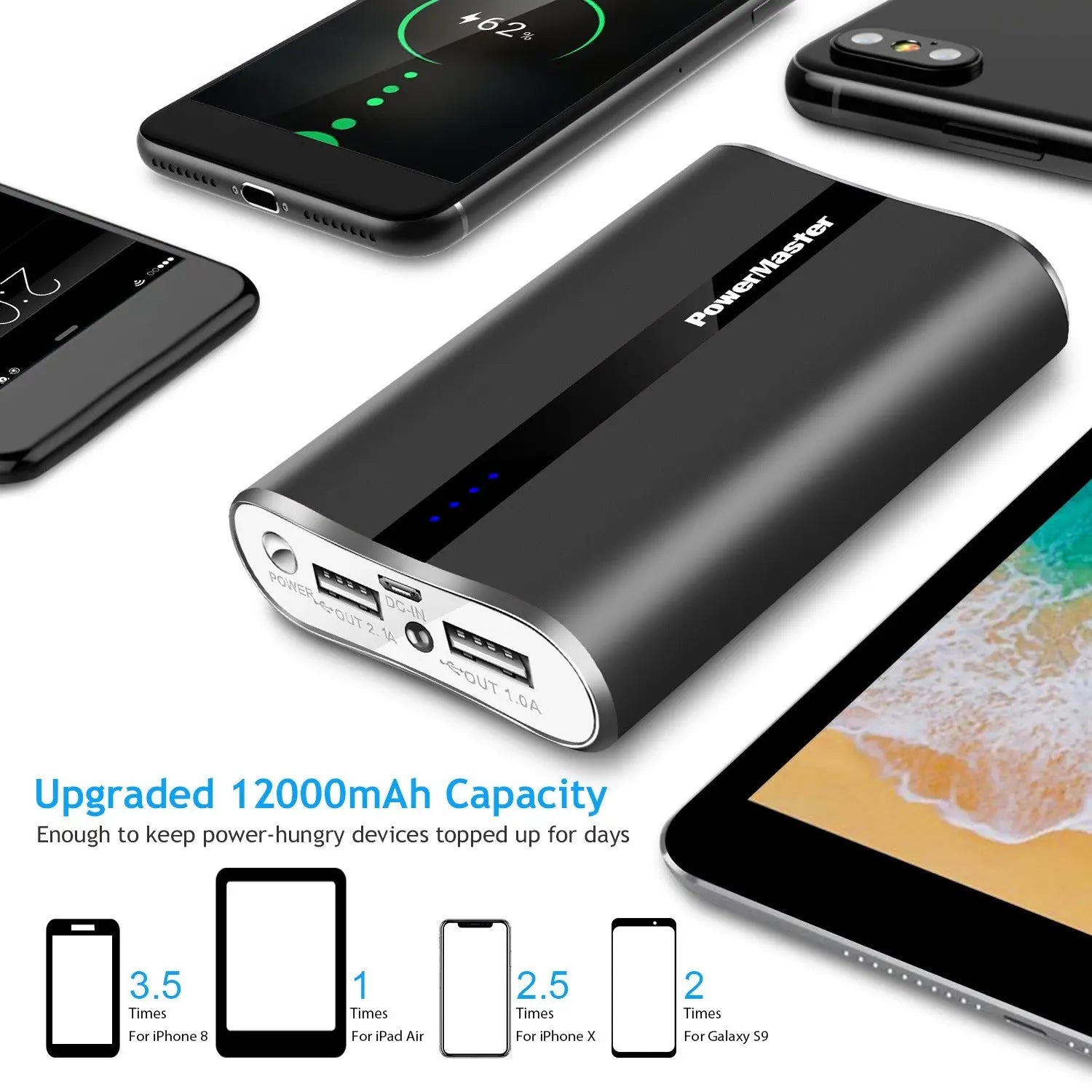 12000mAh Portable Charger with Dual USB Ports 3.1A Output Power Bank Ultra - Compact External Battery PackVINE GLOBAL