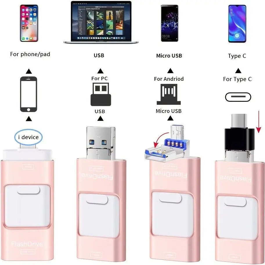 128GB USB Flash Drive; Photo Memory Stick External Storage Thumb Drive Compatible With IPhone; IPad; Android; Tablet; PC; Computer; Devices With Micro USB 3.0; OTG; IOS; Type CVINE GLOBAL