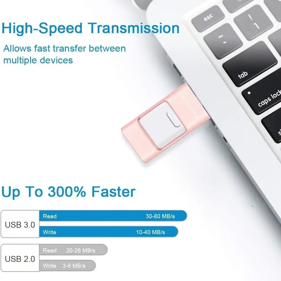 128GB USB Flash Drive; Photo Memory Stick External Storage Thumb Drive Compatible With IPhone; IPad; Android; Tablet; PC; Computer; Devices With Micro USB 3.0; OTG; IOS; Type CVINE GLOBAL