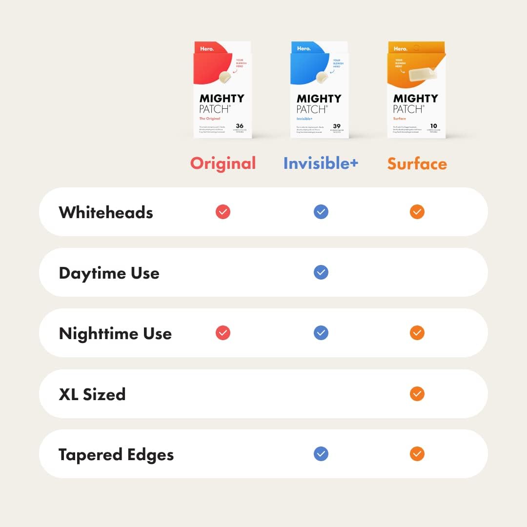 Mighty Patch Hero Cosmetics Original Patch - Hydrocolloid Acne Pimple Patch for Covering Zits and Blemishes, Spot Stickers for Face and Skin (36 Count) - VINE GLOBAL