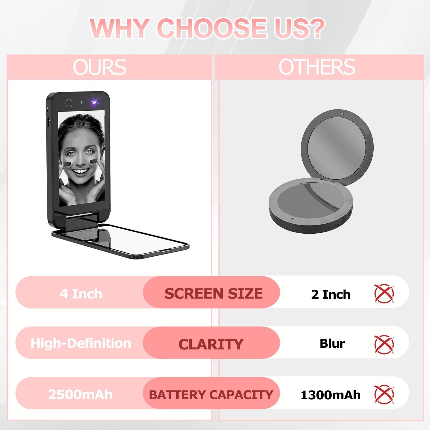 UV Camera for Sunscreen Test UV Mirror Sunscreen Camera - VINE GLOBAL