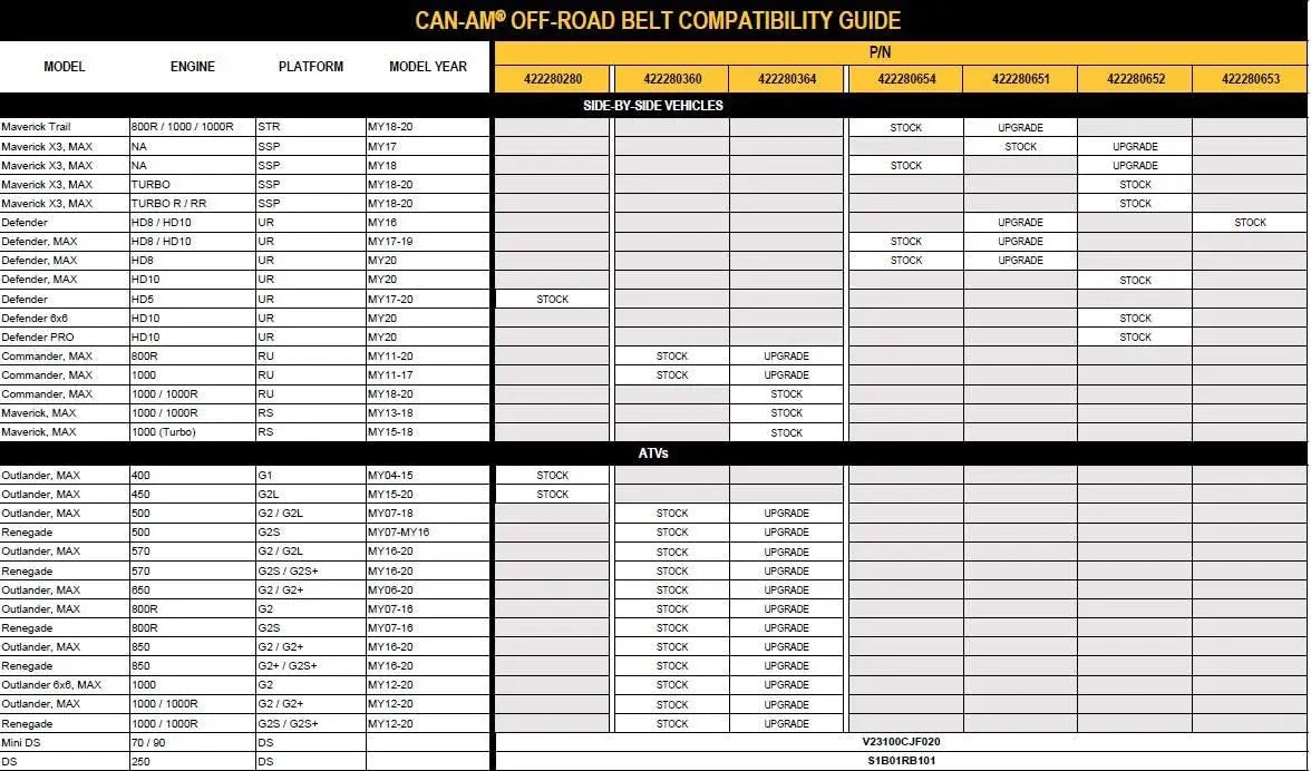 Can-Am New OEM 100% PBO Performance Drive Belt Maverick X3, 422280652 VINE GLOBAL