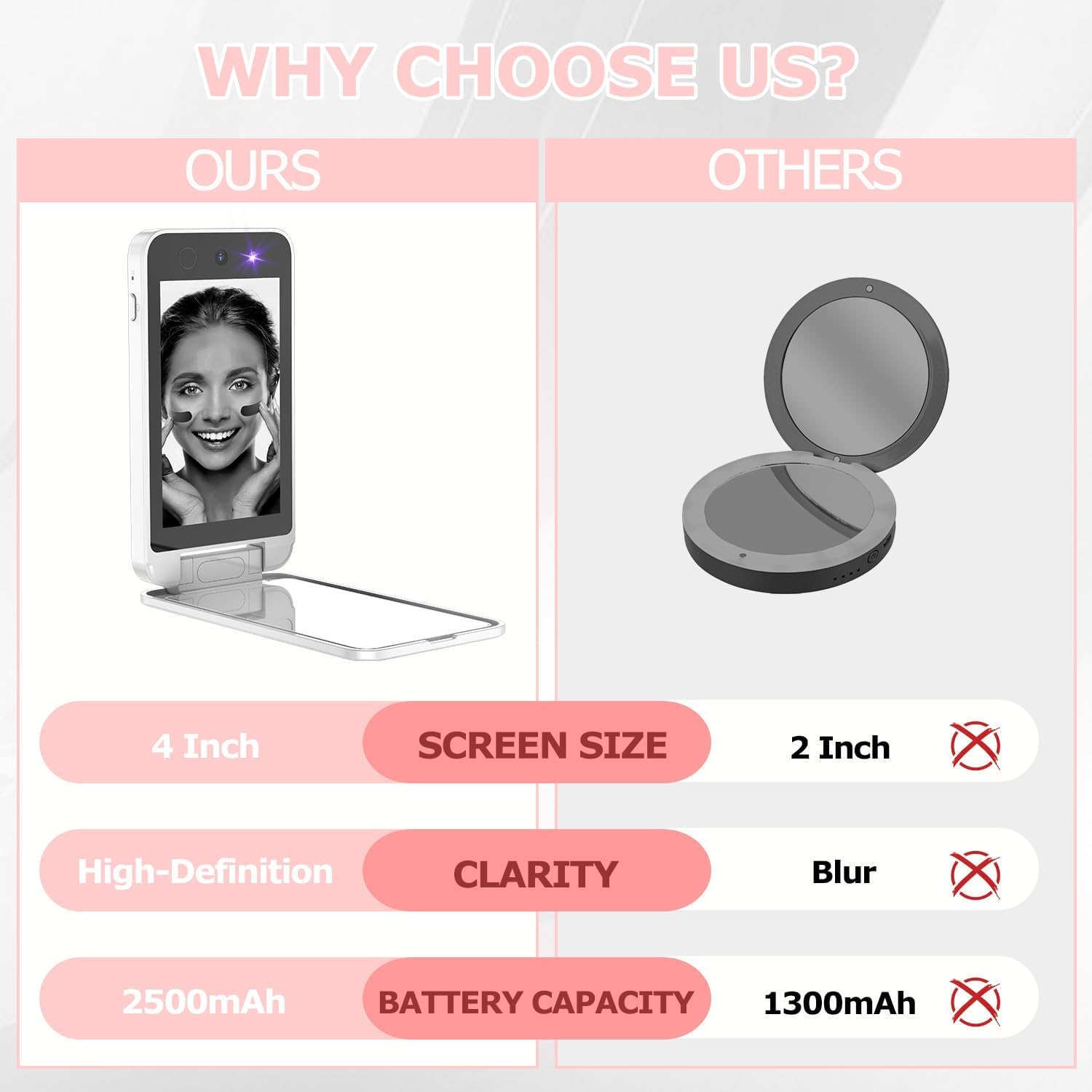 UV Camera for Sunscreen Test UV Mirror Sunscreen Camera - VINE GLOBAL