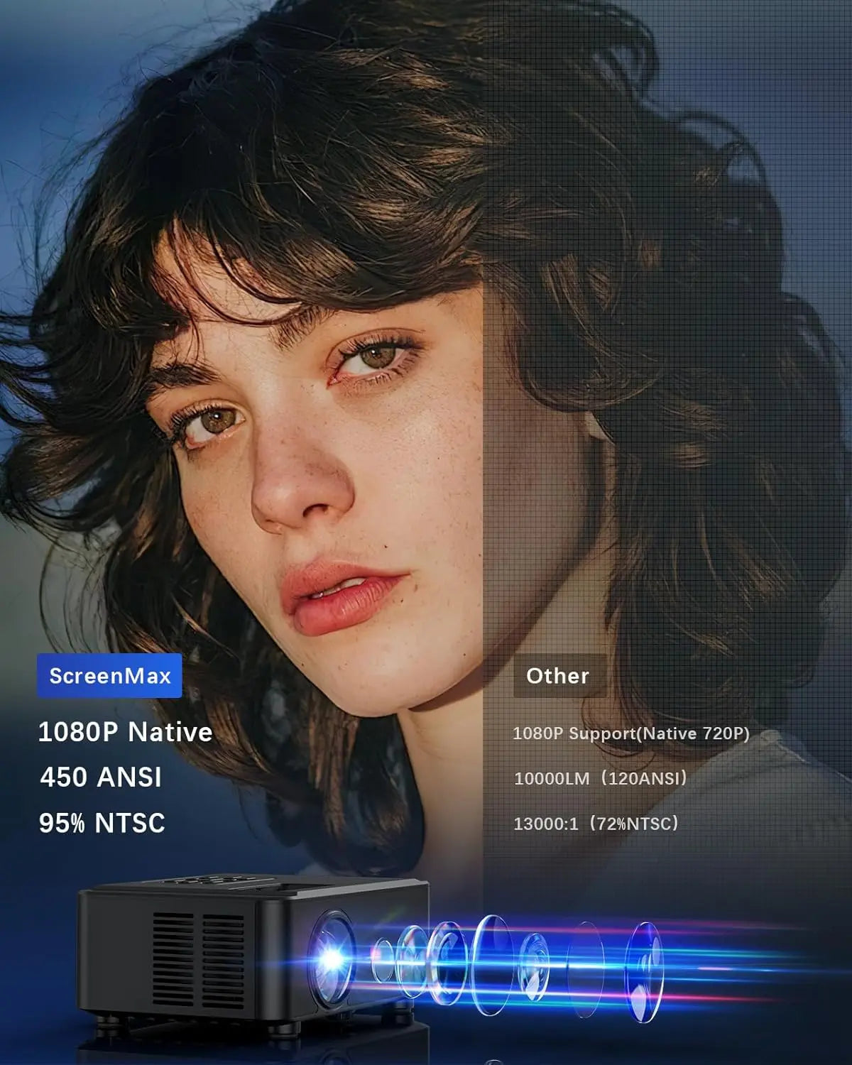 Projector with WIFI and Bluetooth,Native 1080P Projector,2024 450 ANSI Portable Movie Projector for Outdoor Use,Zoom Function,Home Video Led Projector Compatible with Iphone/Android/Tv Stick VINE GLOBAL