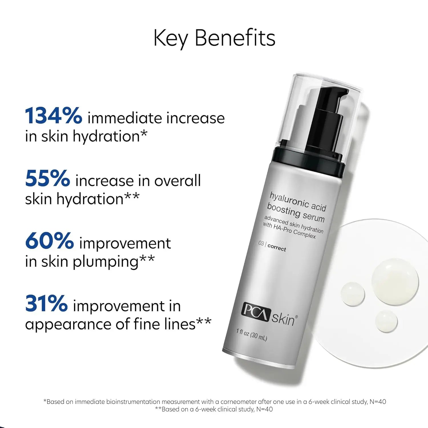 PCA SKIN Hyaluronic Acid Boosting Face Serum, Hyaluronic Acid Serum for Face Made with Niacinamide and Ceramides, Helps Reduce Fine Lines and Wrinkles and Delivers 24-Hour Moisturization, 1 oz Pump VINE GLOBAL