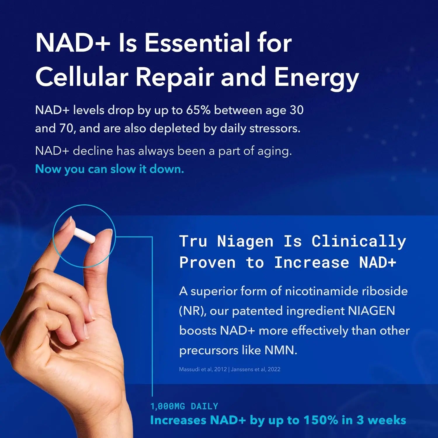 TRU NIAGEN PRO NAD+ Supplement for Anti Aging and Cell Regeneration, 1000 mg Patented Niagen, 30 Servings | Supports Cellular Energy | Nicotinamide Riboside (NR) Daily Supplements for Men and Women VINE GLOBAL