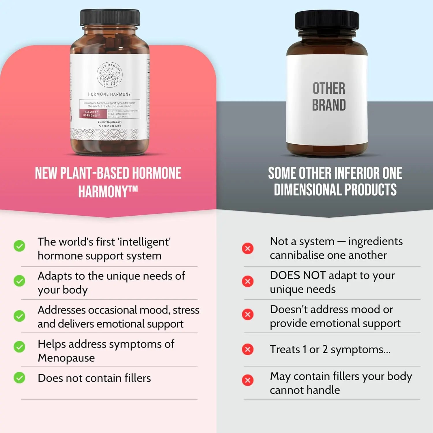 Happy Mammoth Hormone Harmony Natural Hormonal Support for Women, Relief for Menopause, Perimenopause, Healthy Hormonal Balance, Hot Flashes. 72 Capsules VINE GLOBAL