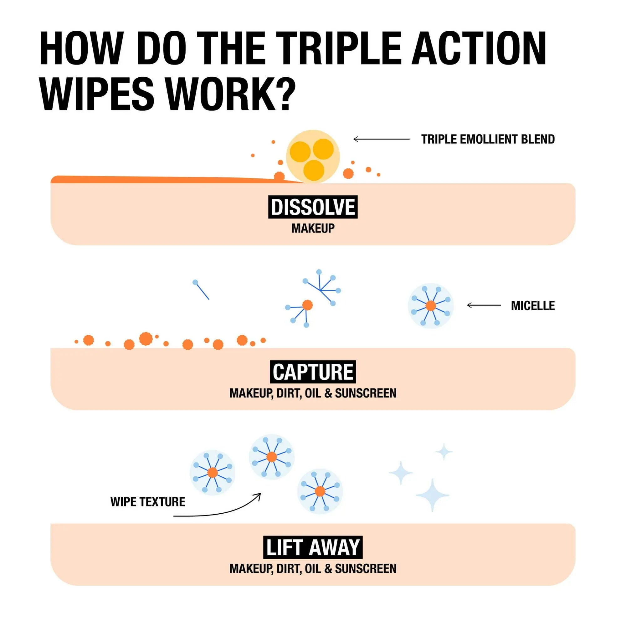 Neutrogena Makeup Remover Night Calming Wipes & Face Cleansing Towelettes, 25 Ct, 2 pack - VINE GLOBAL