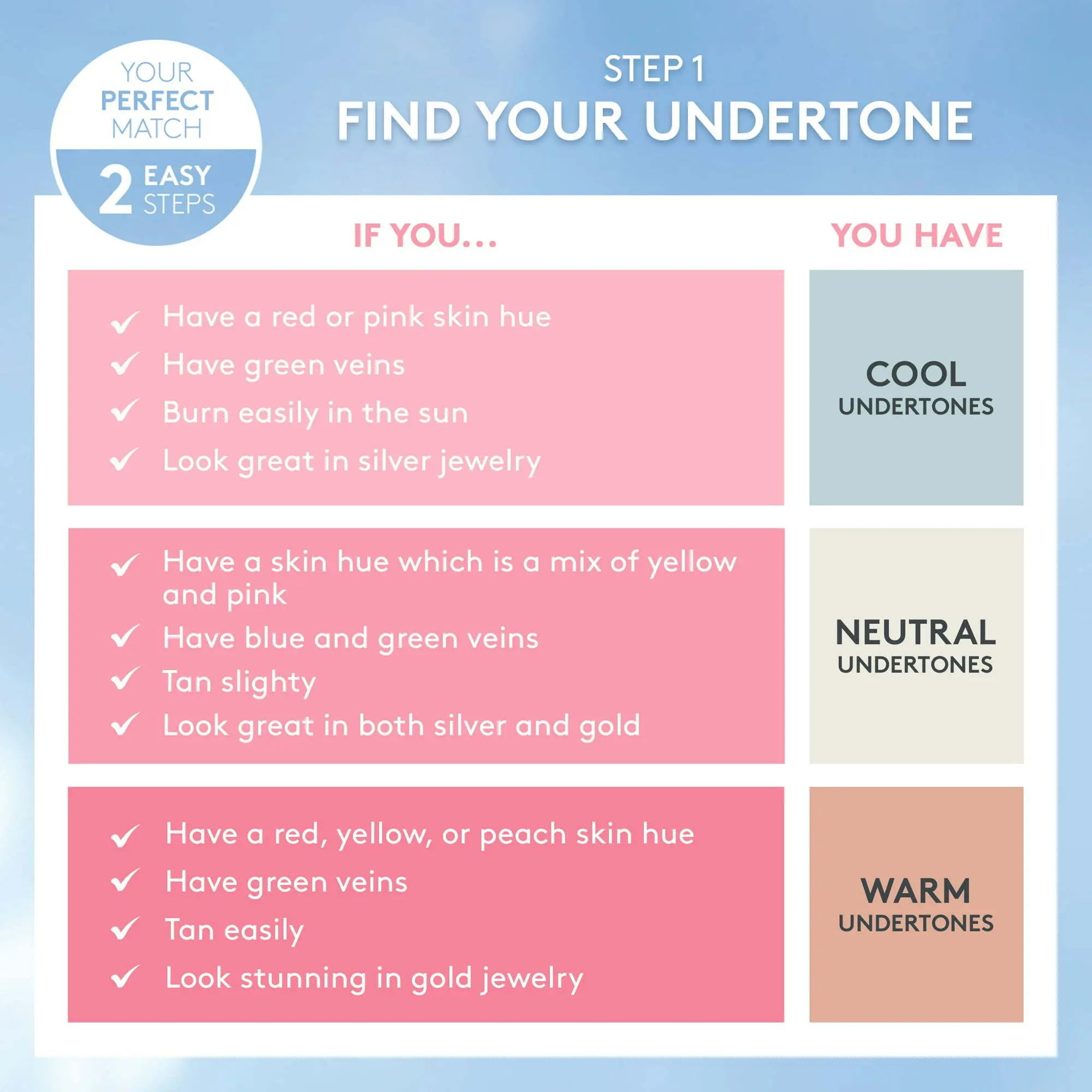 COVERGIRL Clean Fresh Skin Milk, Clean Vegan Formula, Light/ Medium, 1 fl oz, Lightweight Foundation - VINE GLOBAL