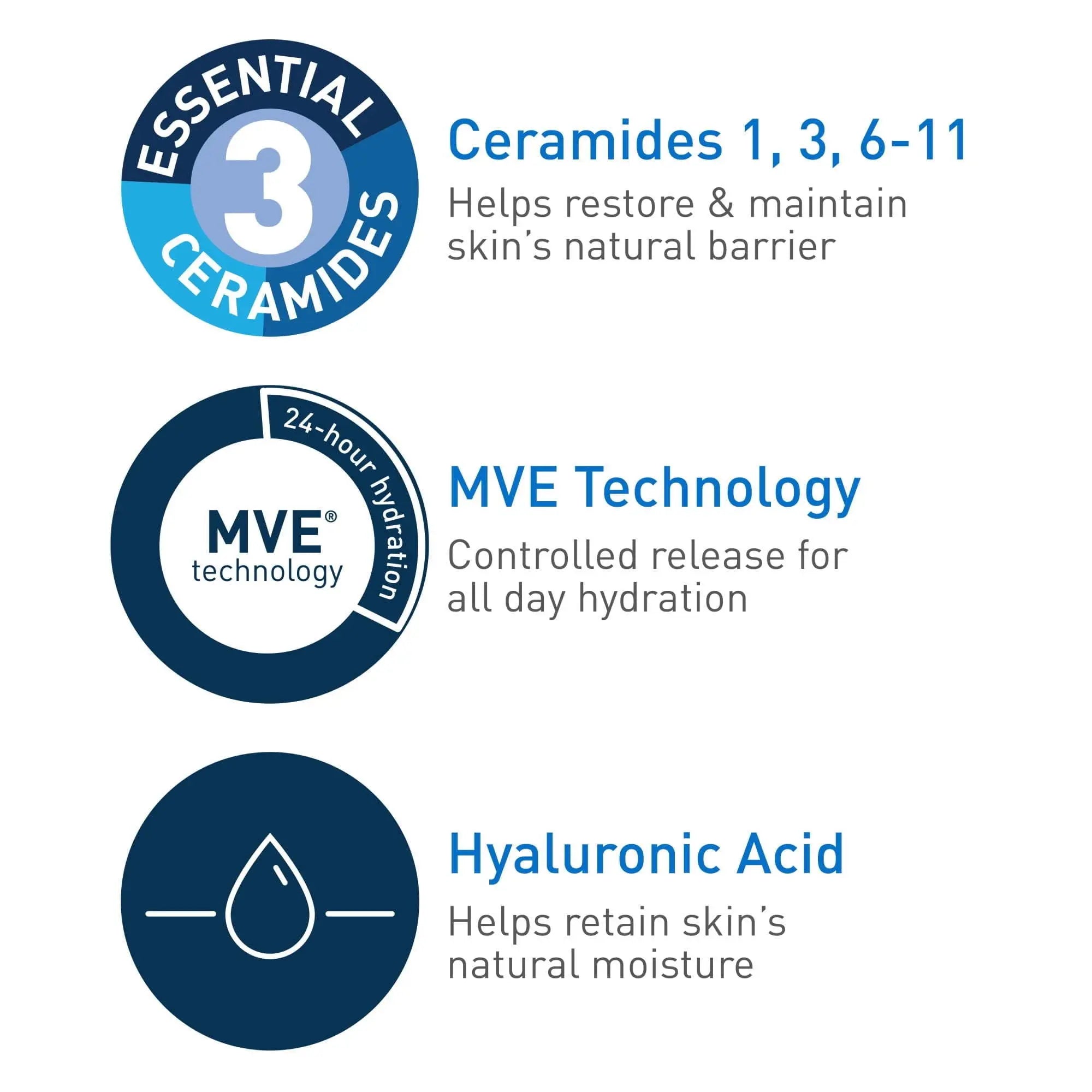 CeraVe Moisturizing Cream, Face Moisturizer & Body Lotion for Normal to Very Dry Skin, 8 oz - VINE GLOBAL