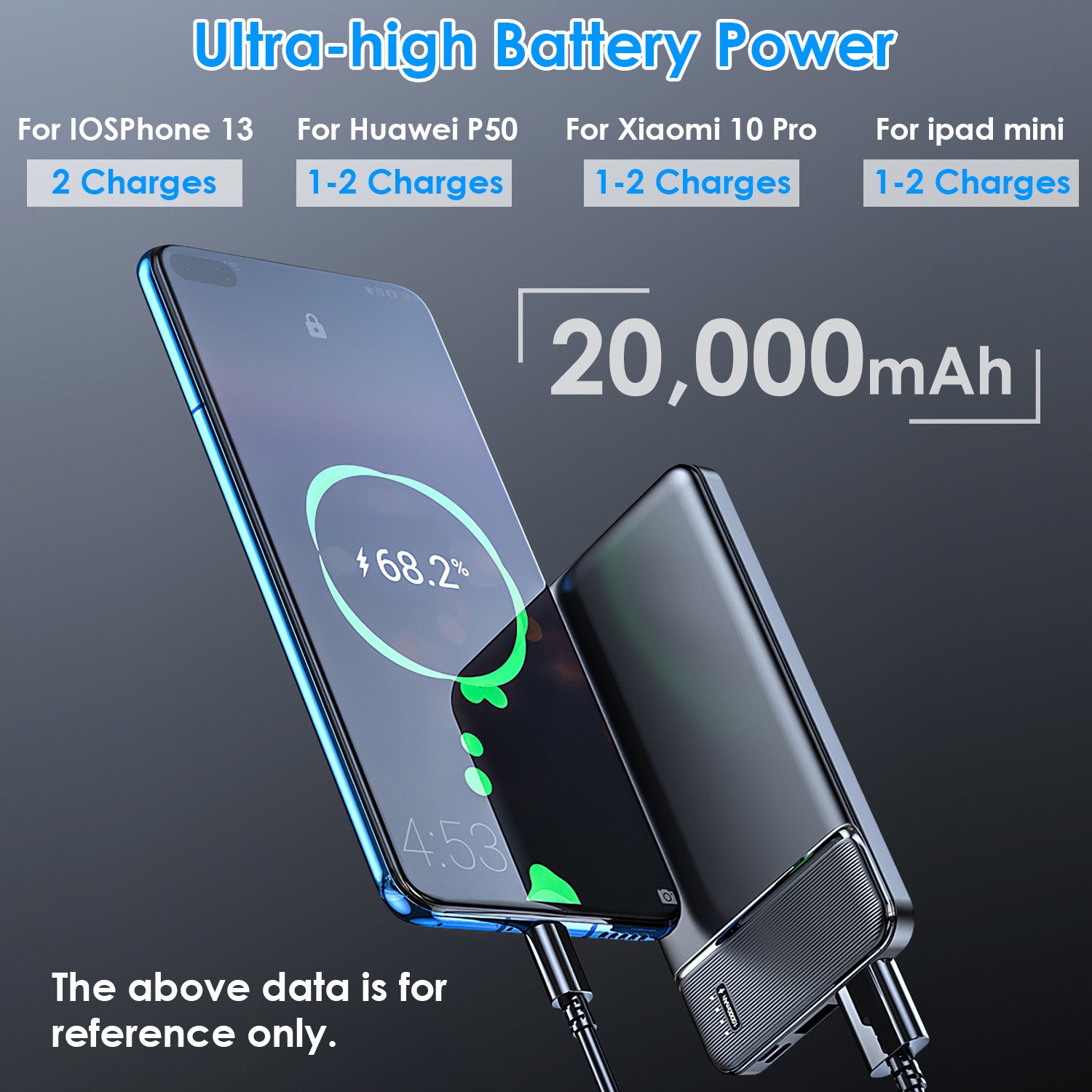 Power Bank Portable Phone Charger for Home Office Travel External Battery Pack with 1 Micro USB Cable Fit For IOSPhone 13/12 Samsung Galaxy S21 And More - VINE GLOBAL