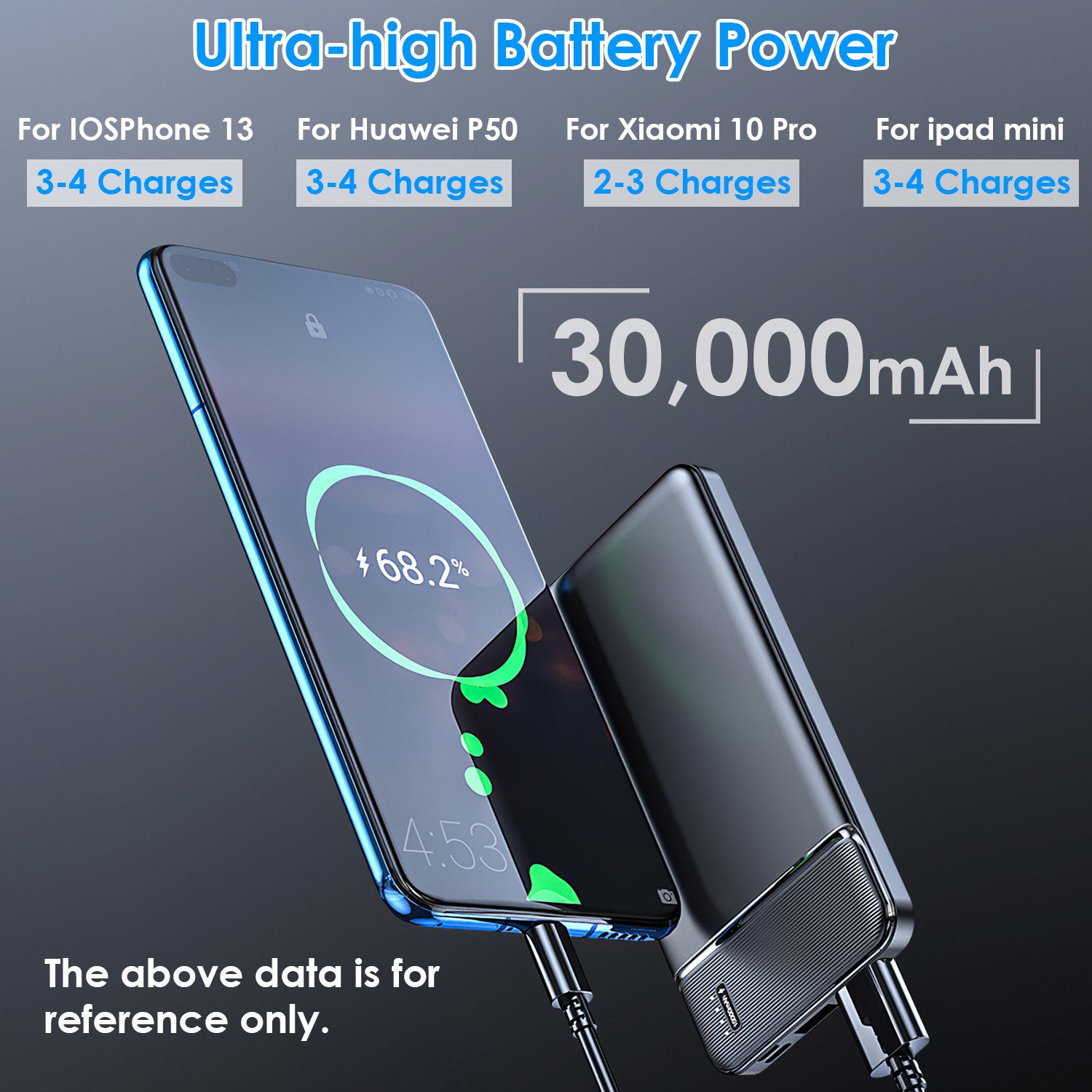 Power Bank Portable Phone Charger for Home Office Travel External Battery Pack with 1 Micro USB Cable Fit For IOSPhone 13/12 Samsung Galaxy S21 And More - VINE GLOBAL